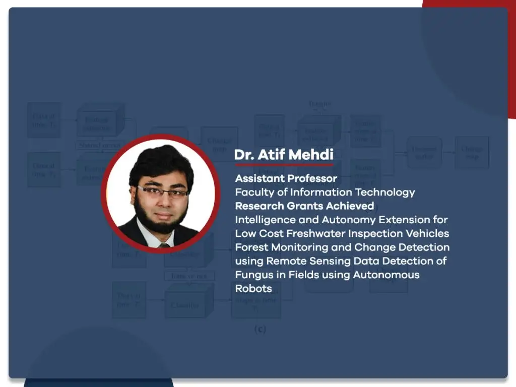UCP Congratulates Dr. Atif Mehdi on achieving a Research Grant